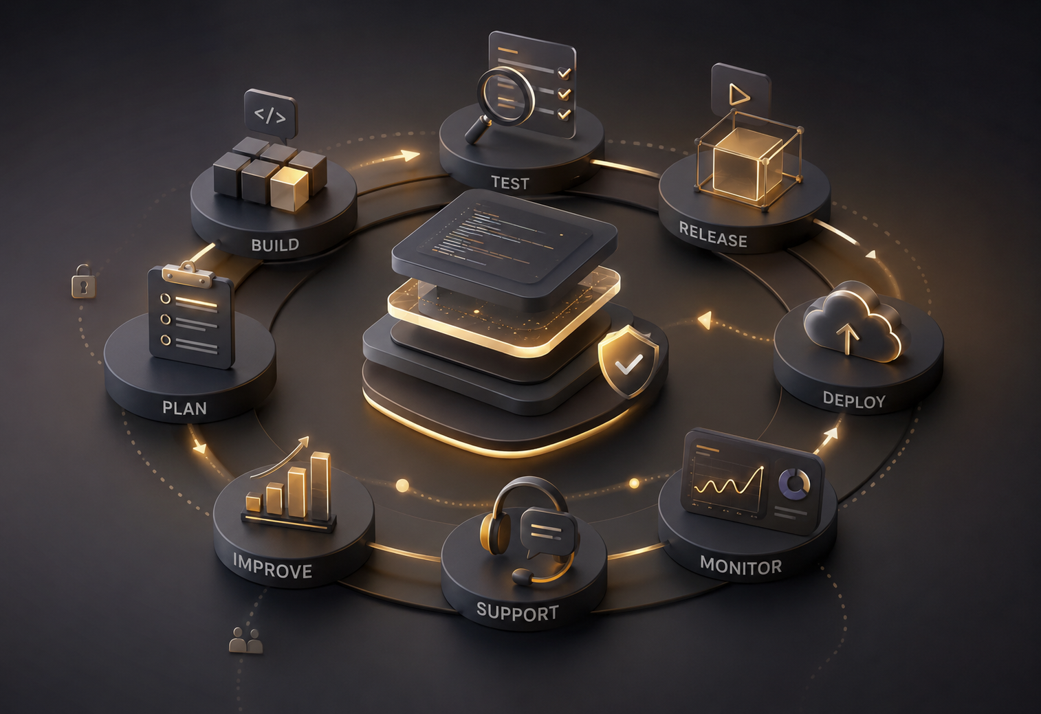 Quality Assurance & Support